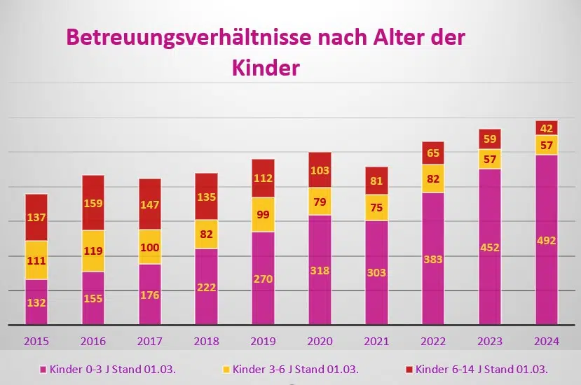 Statistik Übersicht